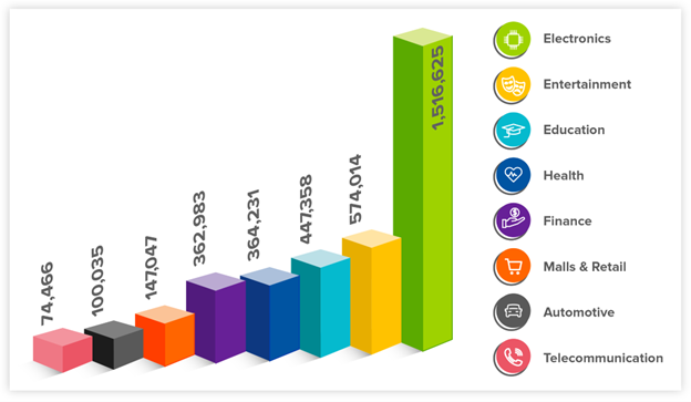 Netizency's Social Recap: April 2022 Trends 1