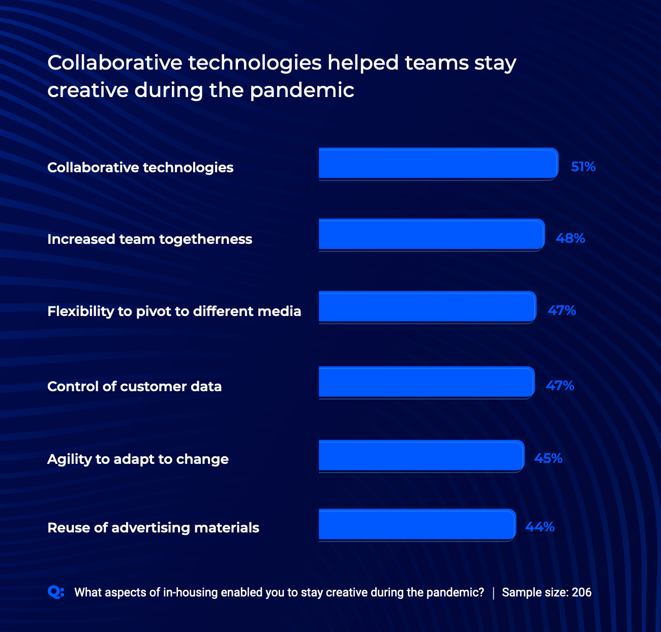 The State of In-Housing 3 vWcYdJn8KJo1jddNQZPVHwl8KWDUJzt9ERzl9Prp