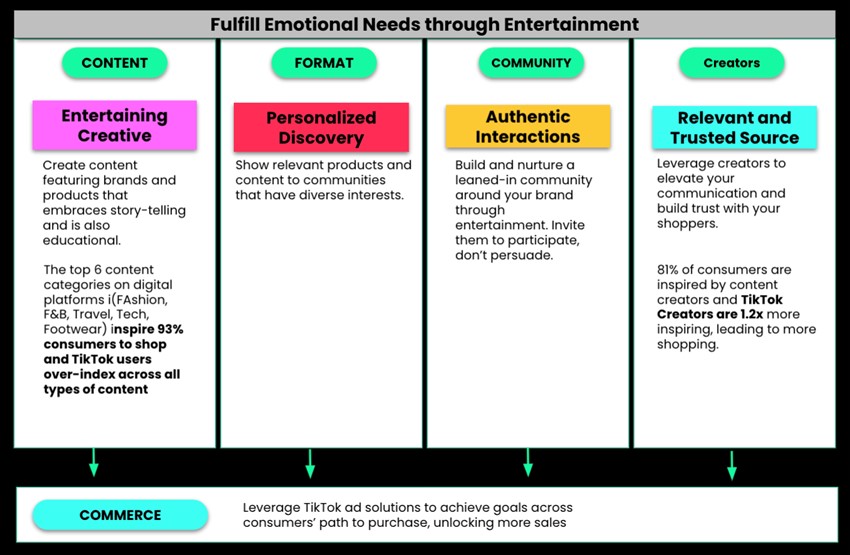 From a Transaction to an Interaction: The Emotional Side to Shopping 3