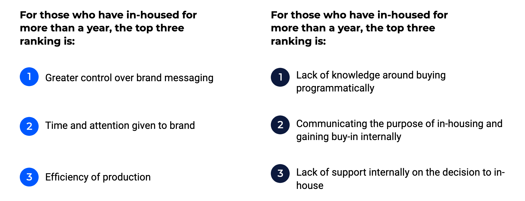The State of In-Housing 6