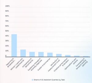 AppsFlyer State of Gaming for Marketers 2026 infographic 1 e1769524128972