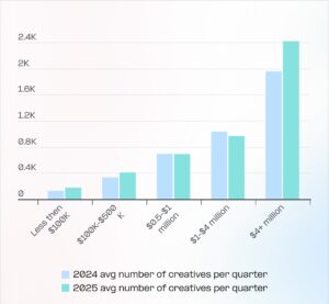 AppsFlyer State of Gaming for Marketers 2026 infographic 2 e1769524251496