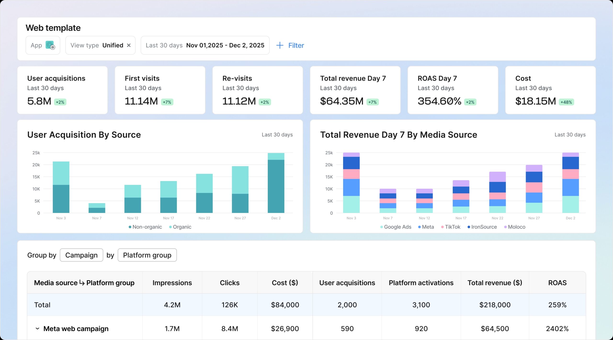 AppsFlyer Web Performance Measurement image2 scaled