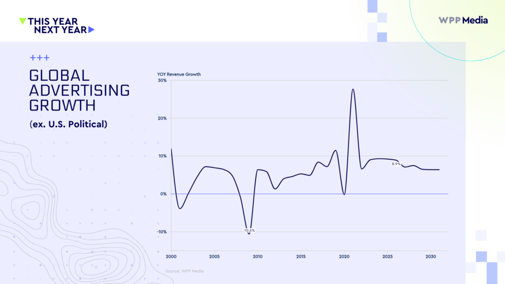 Press Asset Advertising Growth