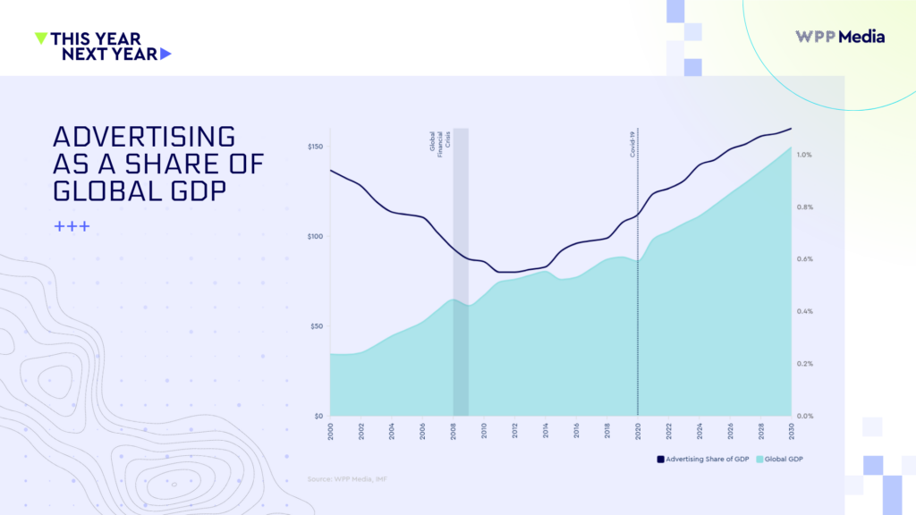 Press Asset GDP
