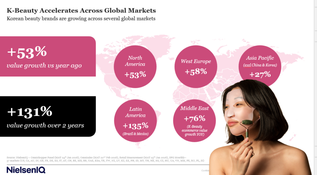 K Beauty Goes Global Infographic Growth final 2