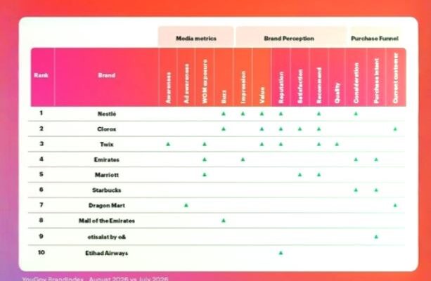 yougov1